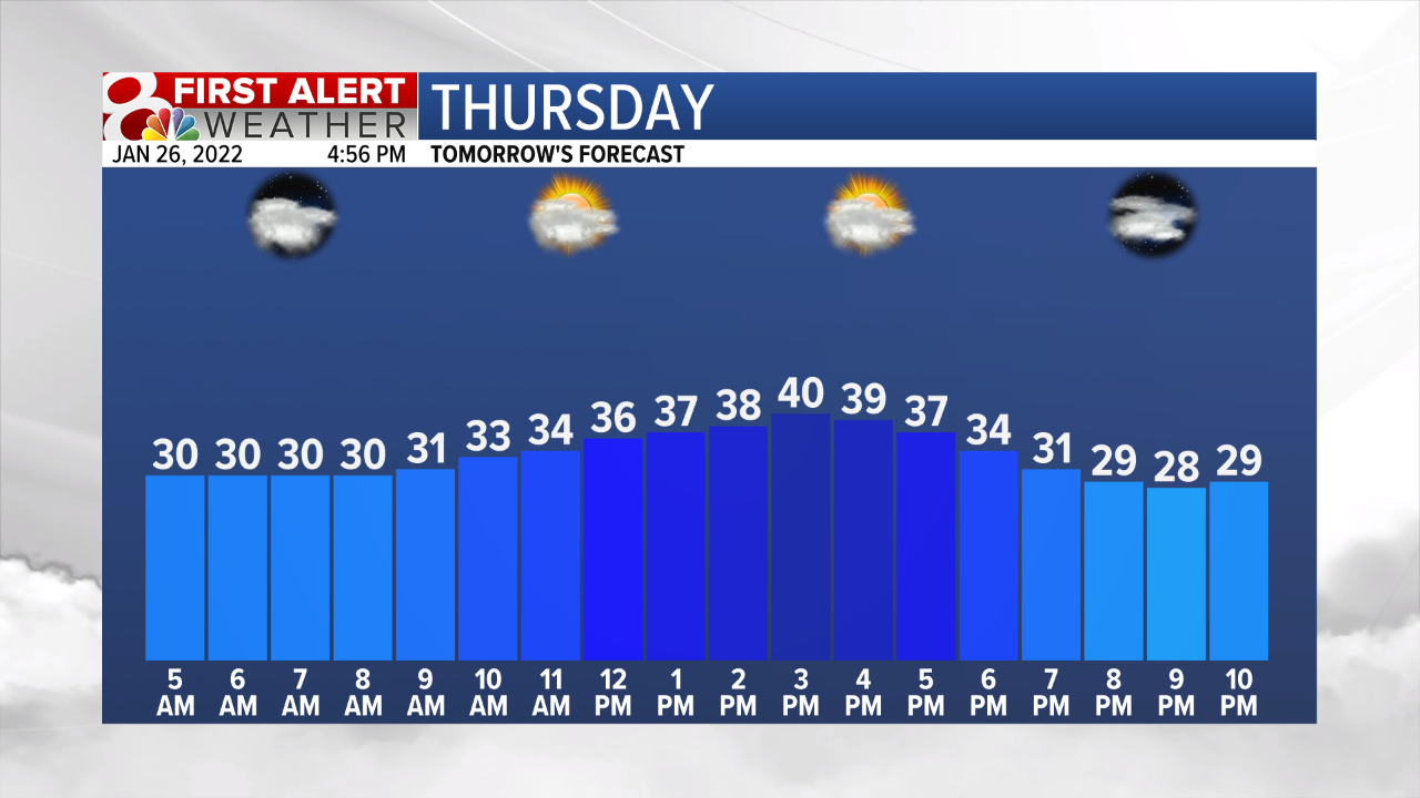 Temp Fcst Tomorrow.png